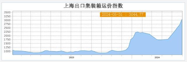 一季度，上海“流量经济”爆发，这些指标亮眼