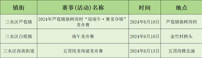 超全！佛山端午去哪里“睇龙船”？攻略收好