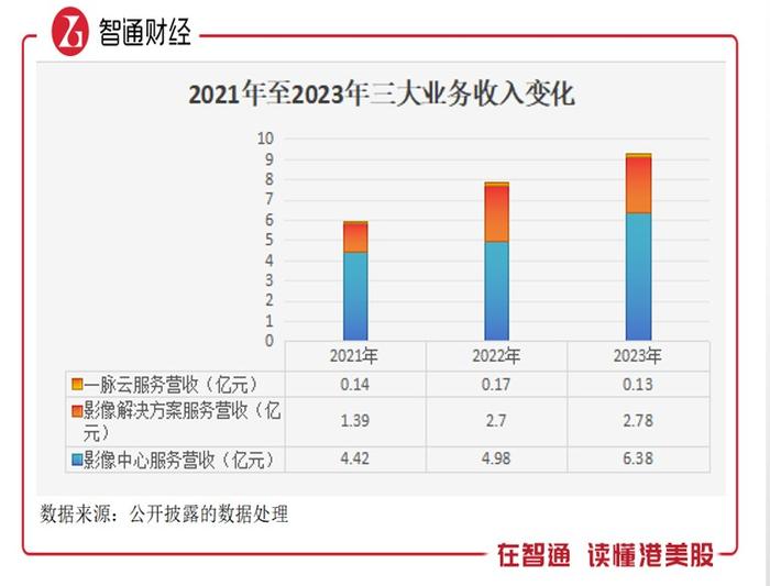 新股解读|一脉阳光：上市锻造龙头增长势能 打造中国医学影像服务产业名片