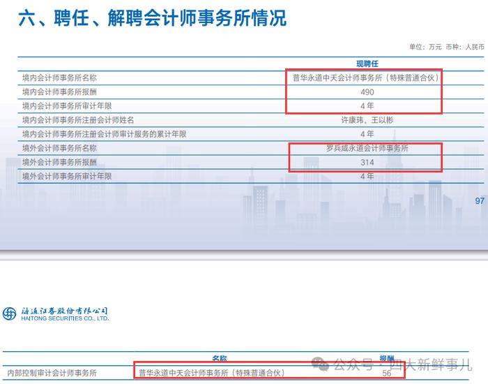 招商局集团发布重磅消息、海通证券取消续聘议案、杭州银行公开招标...