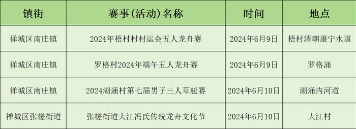 超全！佛山端午去哪里“睇龙船”？攻略收好