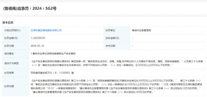 五得利集团禹城面粉有限公司被罚112万元