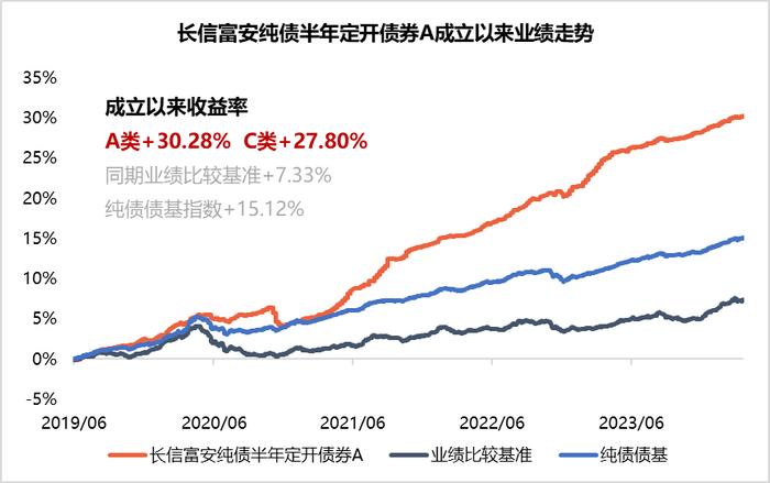 【闲钱家】什么！债基也有自己的“高考学霸”？