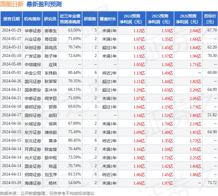 国能日新：有知名机构上海保银投资，于翼资产，彤源投资参与的多家机构于6月6日调研我司