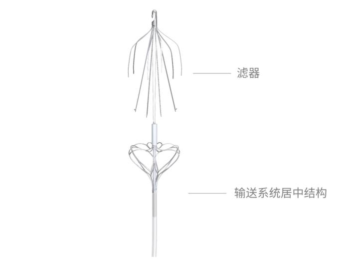 心脉医疗Vewatch腔静脉滤器获国家药监局批准上市