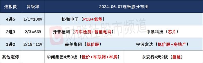 【焦点复盘】超跌低价股批量反弹，“宁王”跳水拖累创指跌逾2%，多只电力股续创历史新高