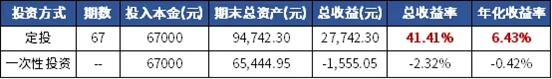 【红包】希望高考也这么简单