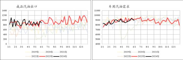 苯乙烯：山高月小已多时 静候水落石出日