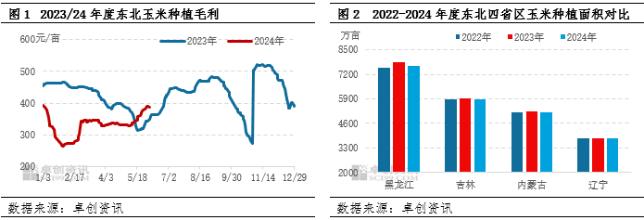 调研显示：新季东北玉米种植面积减少 或支撑后市价格