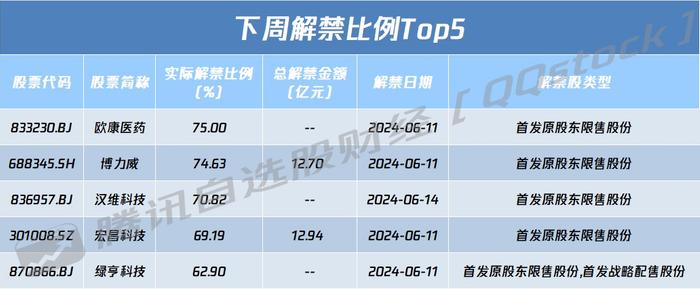 A股盘前播报 | 程序化交易管理细则或于近日出台  证监会：短期内退市不会明显增加