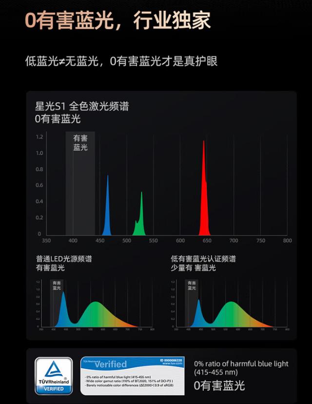 618先试用户好评如潮！海信激光电视星光S1不容错过