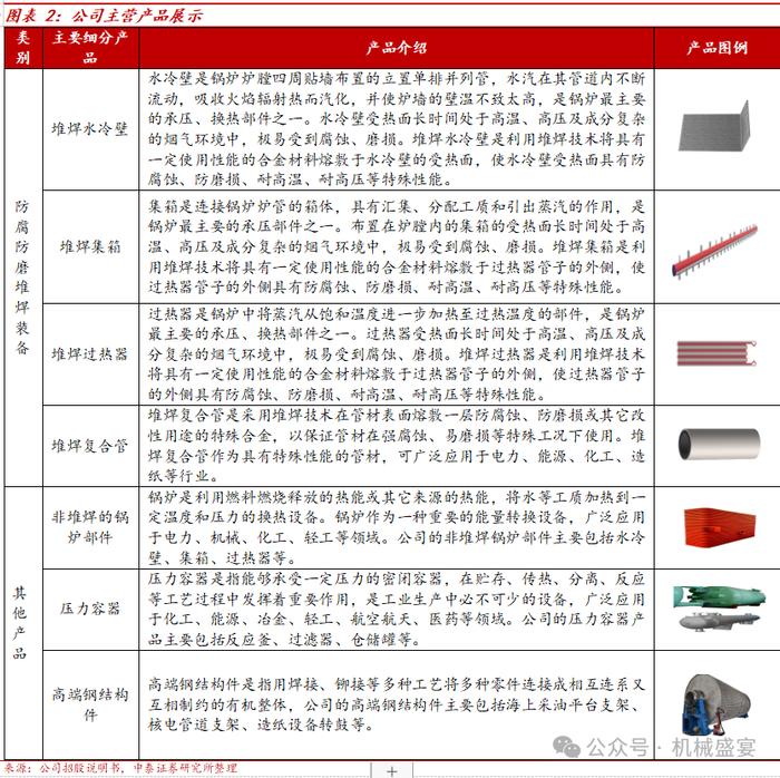 防腐防磨堆焊龙头，出海+应用拓展推动公司快速发展——博盈特焊（301468）深度报告