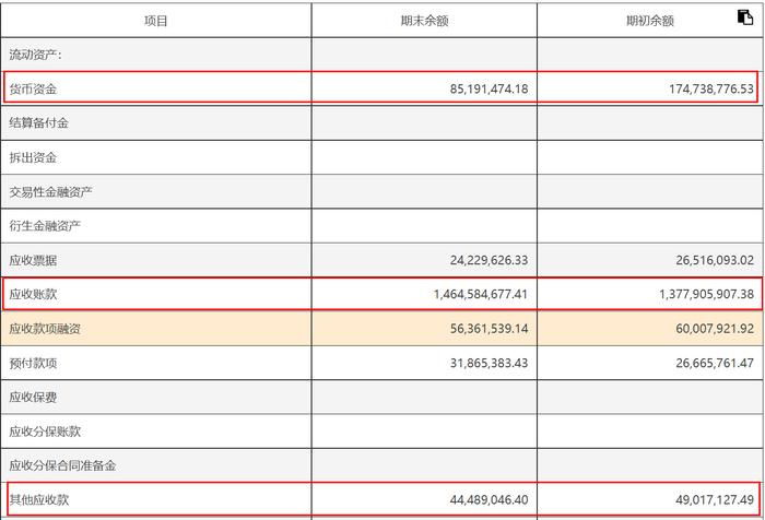 电鳗财经｜远程股份现金流转负 货币资金“腰斩”拟再募资2.95亿