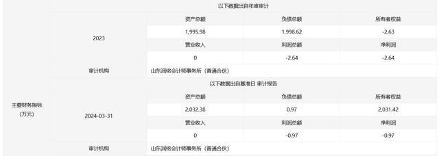 底价2097.4万，济南东虞置业100%国有股权挂牌转让