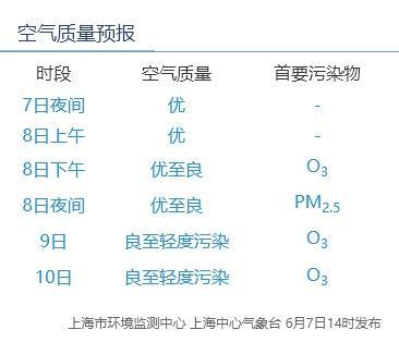 41℃！端午去这里旅游的注意了