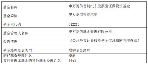 申万菱信智能汽车增聘基金经理李航