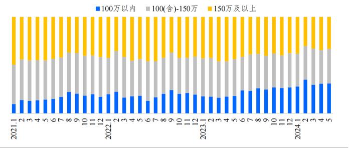 5月二手住宅交易量回升，成都楼市有哪些看点？