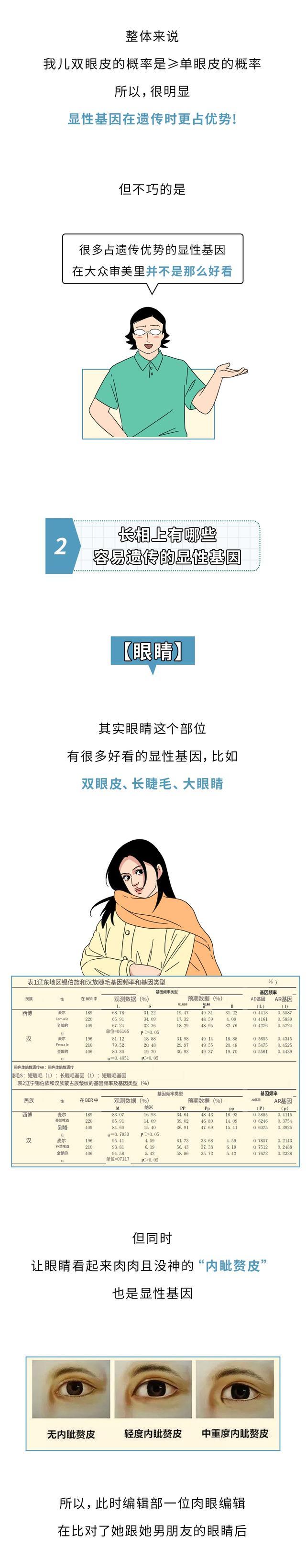 夫妻俩谁的基因决定了孩子相貌？