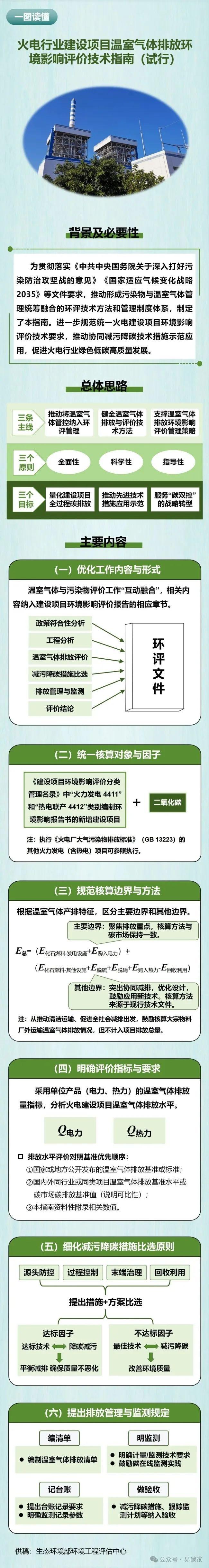 一图读懂 | 火电行业建设项目温室气体排放环境影响评价技术指南（试行）（附答记者问）