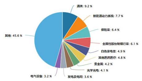 券商看多A50！A股核心资产如何高效布局？