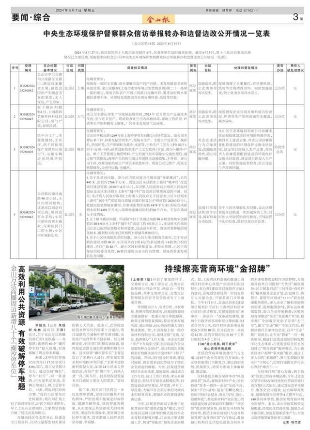 持续擦亮营商环境“金招牌”……这期《金山报》你关注了吗？