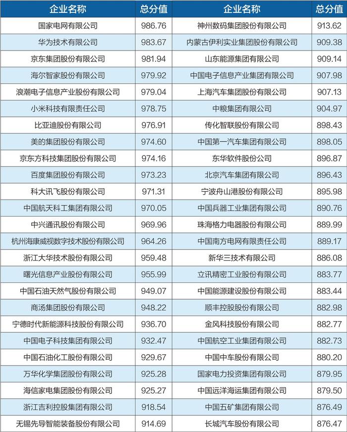 2023新型实体企业榜单发布