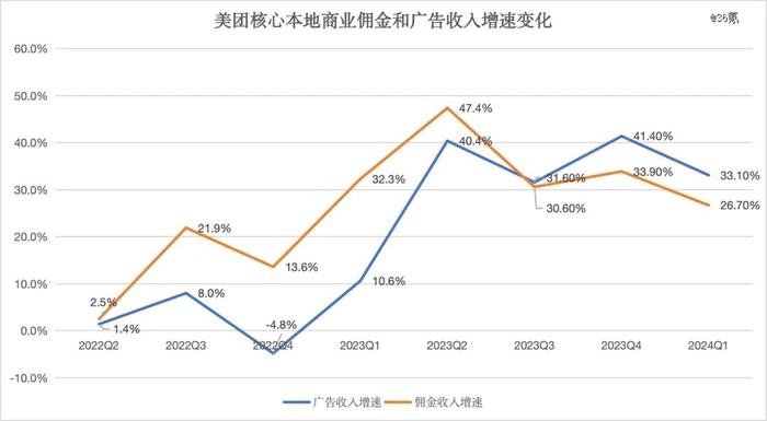 关于美团的叙事，又回到了5年前