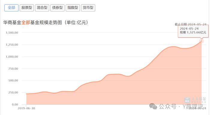 华商基金逆袭路还有多长？陈牧原退休，苏金奎拟兼任董事长