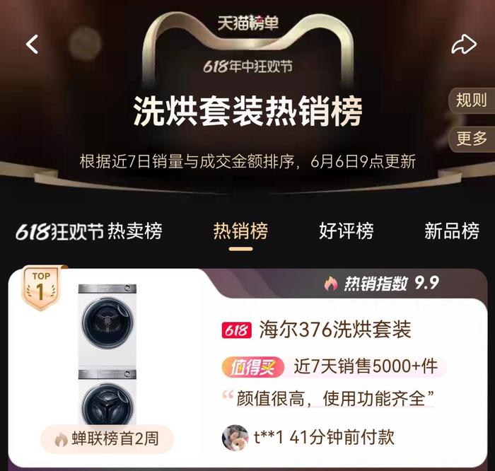 618洗衣机热销榜：海尔洗烘套装是第一