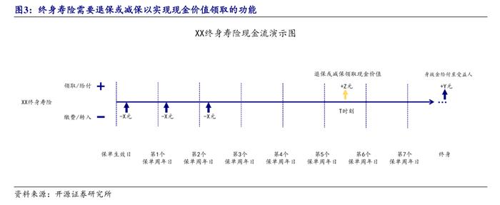 一张1亿元的保单刷屏：被保人0岁，5岁即可领千万？到底是啥保险一看究竟