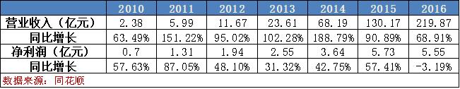 半年不到，ST板块跌幅超过50%！如何避免买到“雷股”？——道达研选