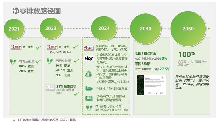 延锋入选《第二届上海国际碳中和博览会绿色低碳供应链案例集》