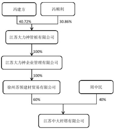 锂电投资“大撤单”！国际实业终止跨界储能项目，八亿商誉高悬