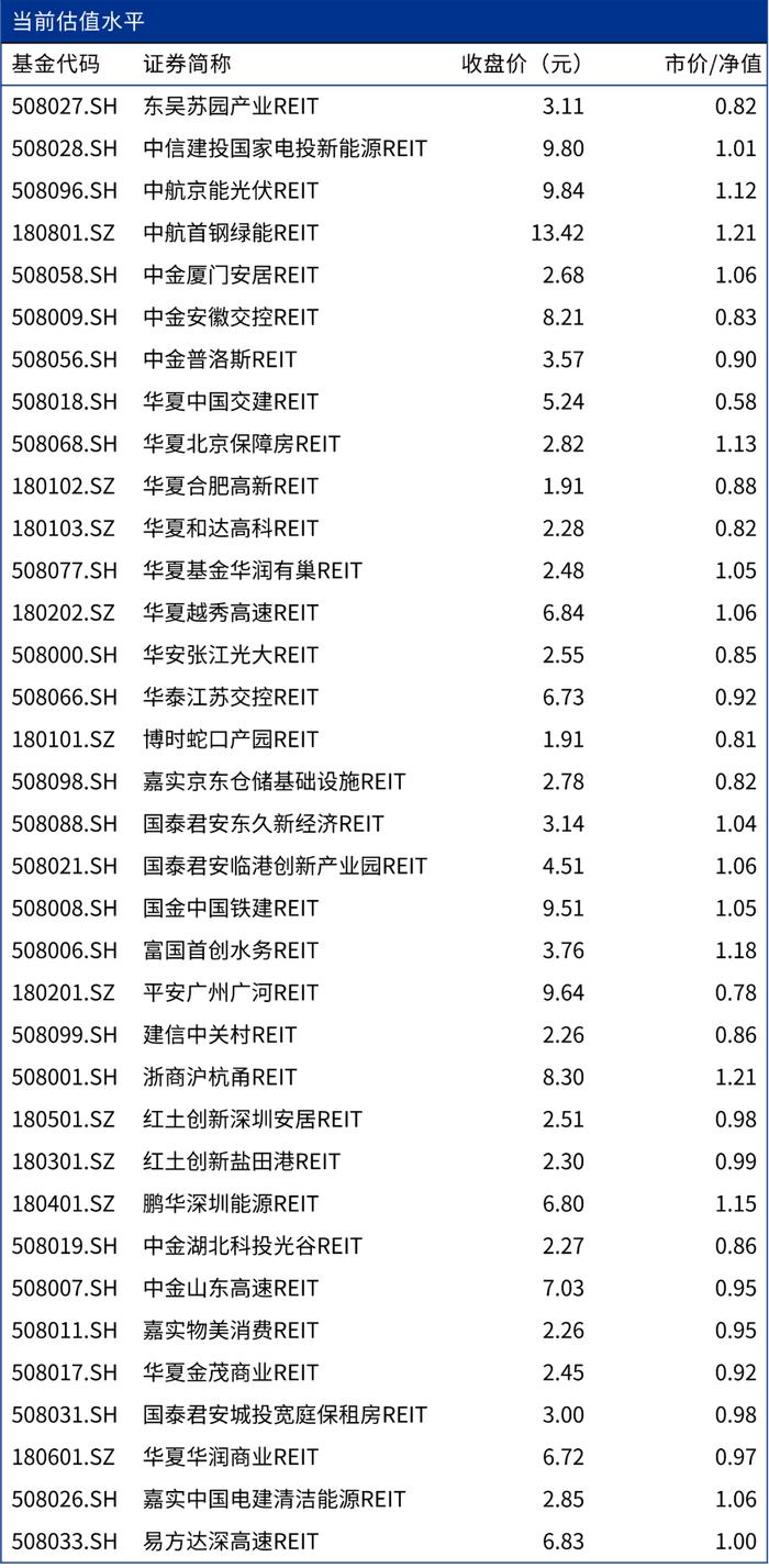 数说REITs | 市场观察之季度回顾期刊（2024年1季度）