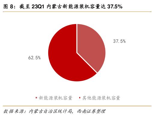 内蒙古发改委答每经问：即将出台支持民营经济高质量发展的意见，把支持政策从“大水漫灌”变为“精准滴灌”