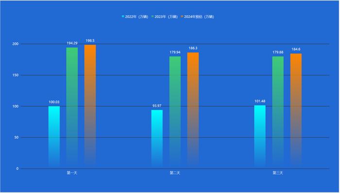 端午节高速收费吗？河南发布最新出行提示