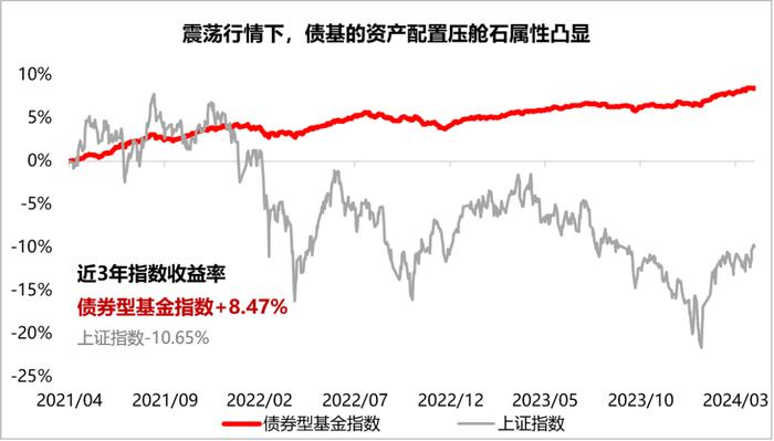 【闲钱家】什么！债基也有自己的“高考学霸”？