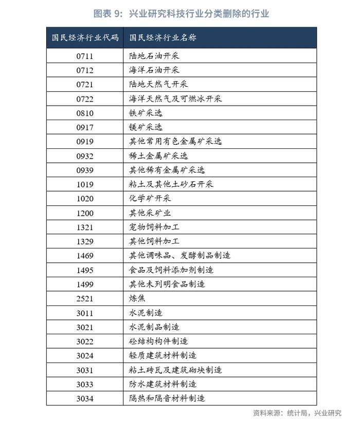 行业研究 | 科技金融行业分类探讨