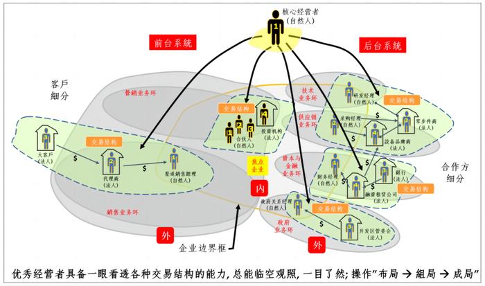 10年调研2000多家企业，他发现了生意成败的密码｜中企荐读