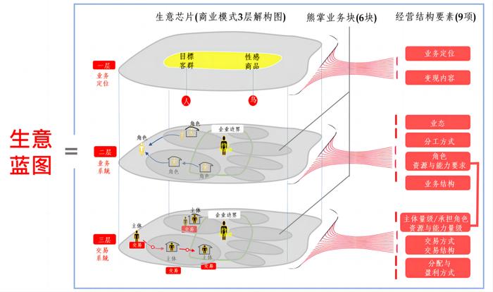 10年调研2000多家企业，他发现了生意成败的密码｜中企荐读