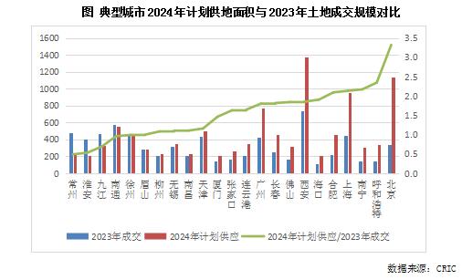 专题 | 长三角竞争新格局解析：2023年长三角地区土储排行榜