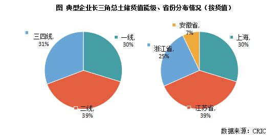 专题 | 长三角竞争新格局解析：2023年长三角地区土储排行榜