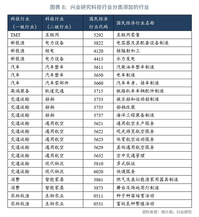 行业研究 | 科技金融行业分类探讨