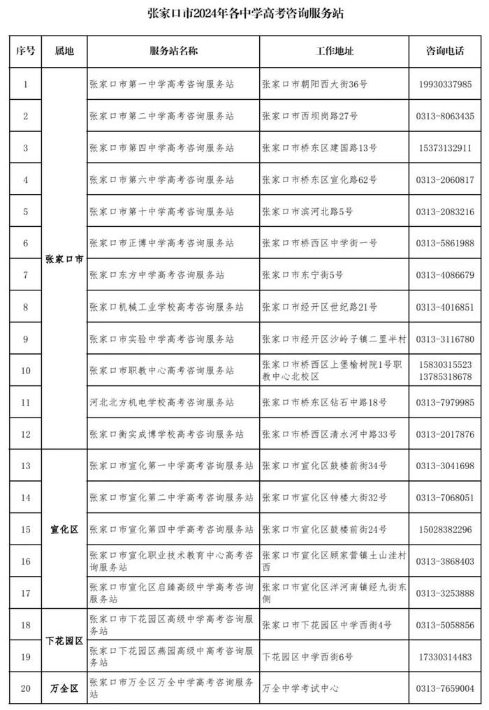 事关高考！张家口各县区咨询电话公布→