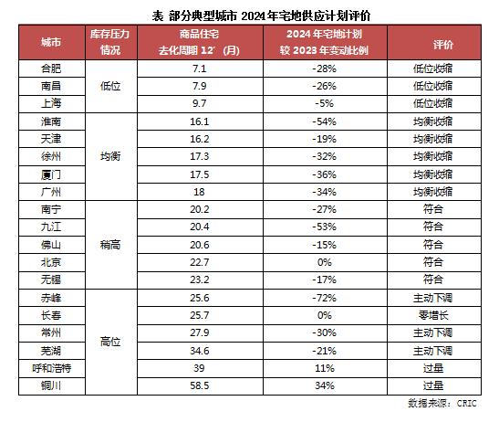 专题 | 长三角竞争新格局解析：2023年长三角地区土储排行榜