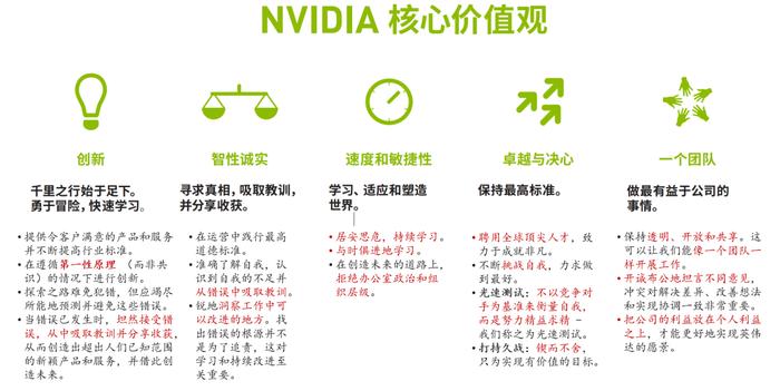 市值狂飙超越苹果，黄仁勋如何带领英伟达创造市值神话？