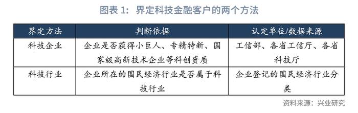 行业研究 | 科技金融行业分类探讨