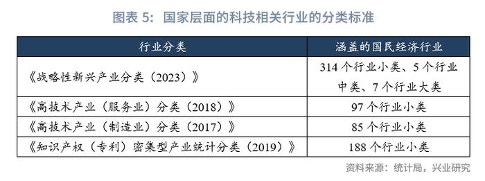 行业研究 | 科技金融行业分类探讨