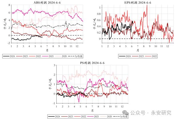 永安研究丨能化策略综述：6月震荡磨底，三季度逢低做多