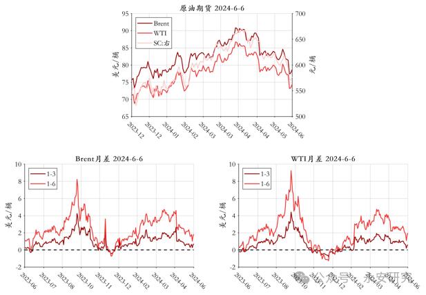 永安研究丨能化策略综述：6月震荡磨底，三季度逢低做多